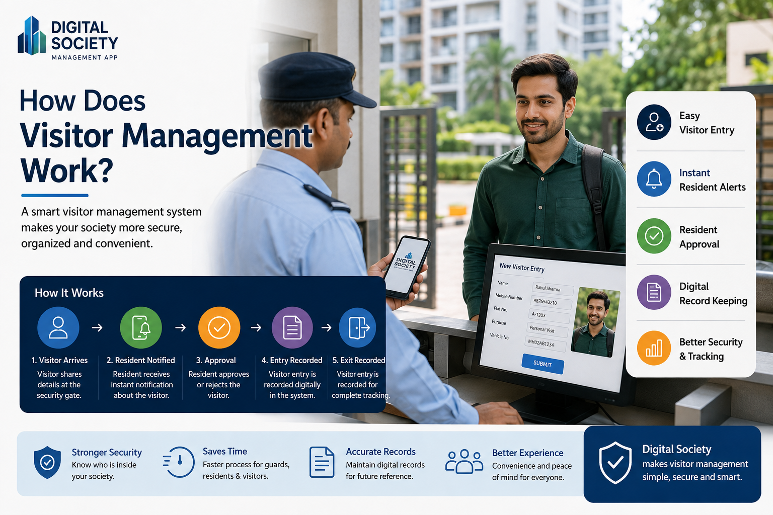 How does visitor management work?
